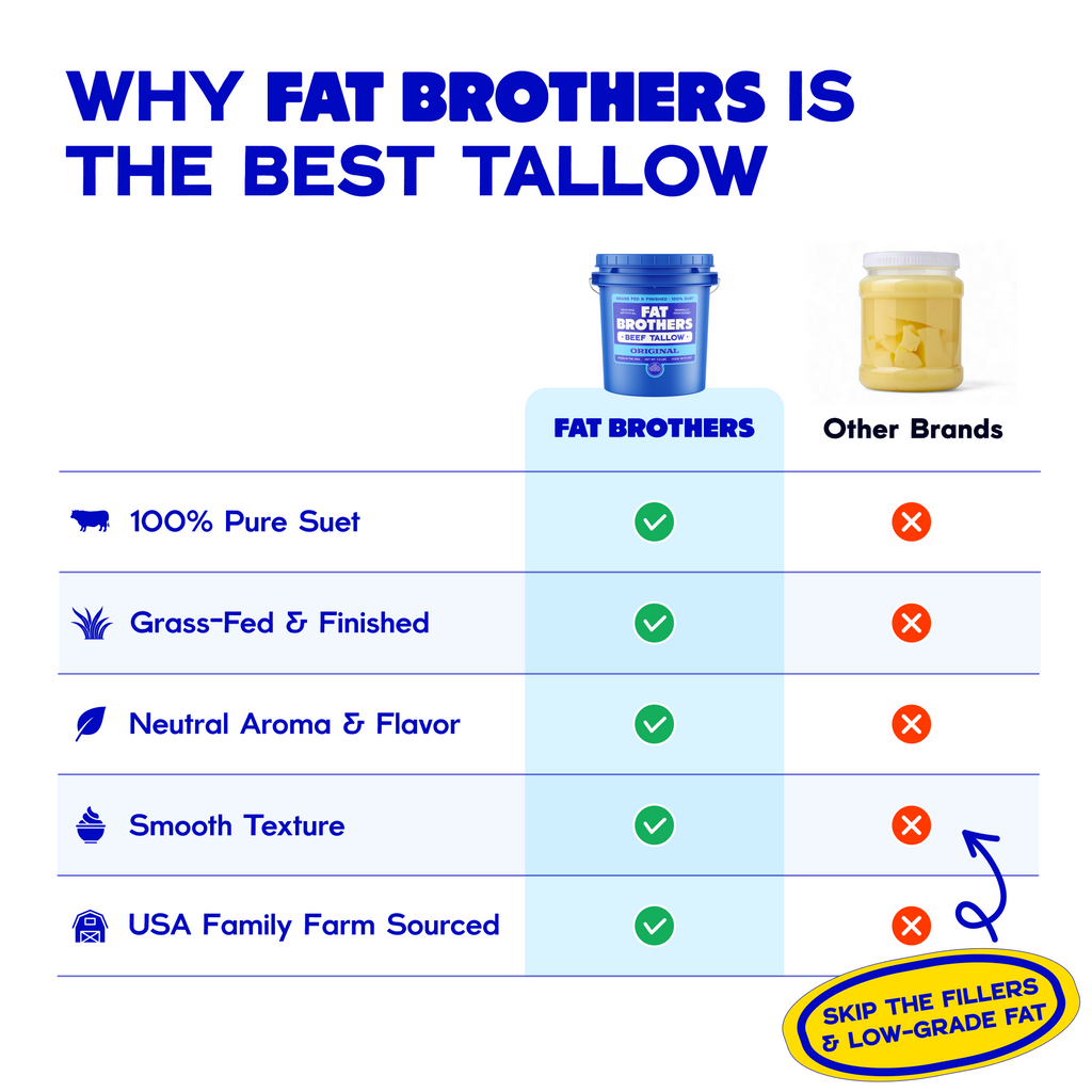 ORIGINAL - GRASS-FED BEEF TALLOW - 7.2 LB Pail