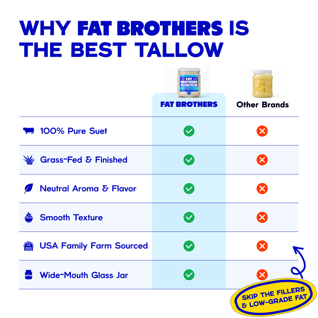 ORIGINAL - GRASS-FED BEEF TALLOW
